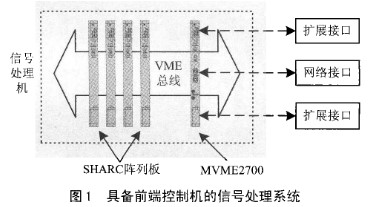 基于MVME2700<b class='flag-5'>单板机</b>实现DSP系统实时通信控制的方案研究