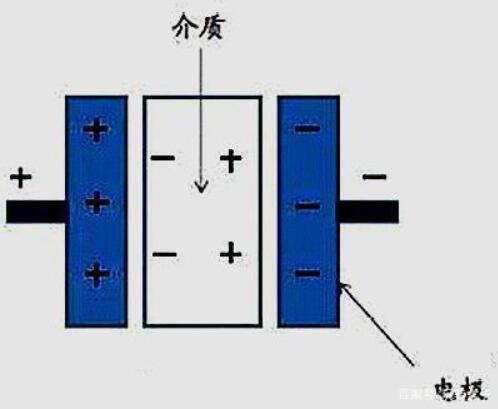 <b class='flag-5'>电容</b>器的<b class='flag-5'>单位</b>如何换算