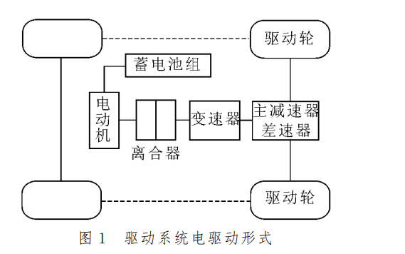 使用<b class='flag-5'>ADVISOR</b><b class='flag-5'>电动汽车</b><b class='flag-5'>仿真</b>软件设计<b class='flag-5'>电动汽车</b>驱动系统的资料说明