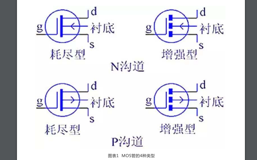 MOS<b class='flag-5'>管</b>的基礎(chǔ)知識(shí)合集免費(fèi)下載