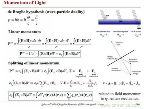 電磁理論及渦旋電磁波技術的公式原理解析