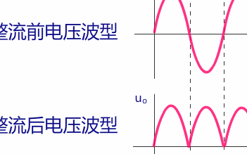 硬件小知識  動圖解析橋式整流電路工作原理