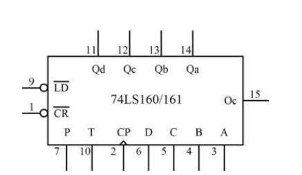 74ls161引脚图与真值表图片