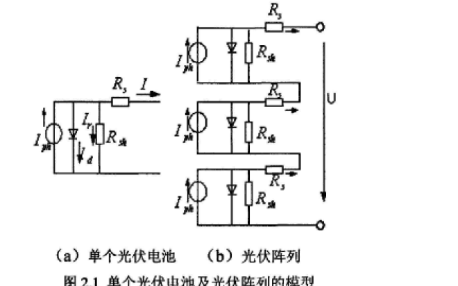 使用MPPT技術(shù)設(shè)計(jì)<b class='flag-5'>光</b>伏<b class='flag-5'>路燈</b>控制<b class='flag-5'>系統(tǒng)</b>的詳細(xì)資料研究