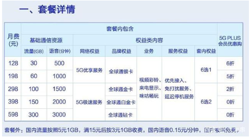 流量怎么看用了多少g o4YBAF4YH8KAYuILAAIxT8Bzl8A476.png