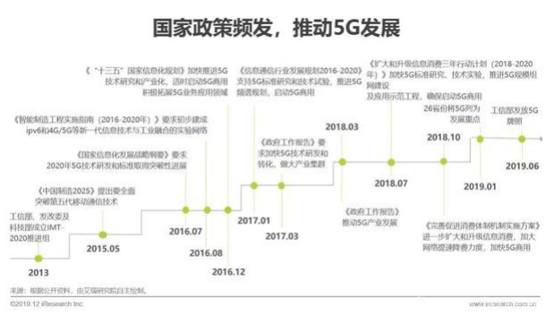 紡織5G智能應(yīng)用，引起了人們的關(guān)注