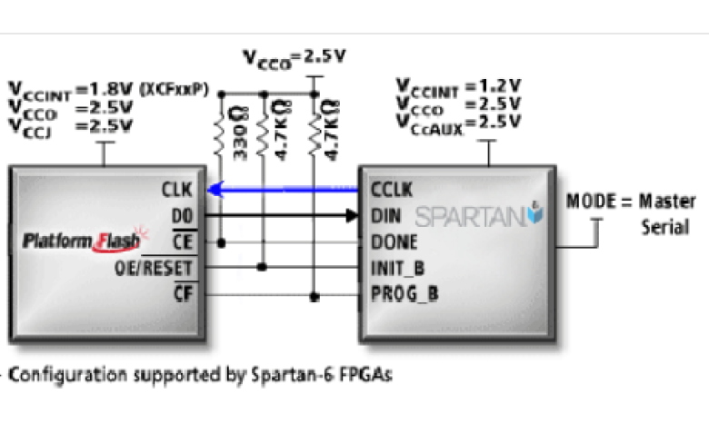<b class='flag-5'>Spartan-6</b> FPGA的配置教程说明