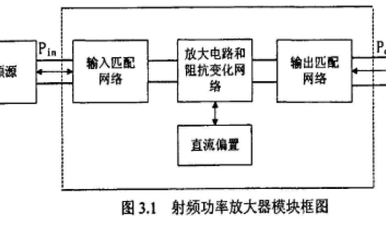 如何使用ADS<b class='flag-5'>進(jìn)行</b><b class='flag-5'>射頻</b>功率<b class='flag-5'>放大器</b>的設(shè)計與<b class='flag-5'>仿真</b>