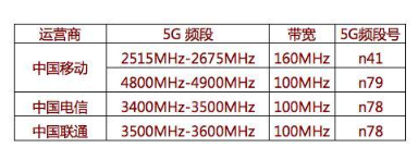 5G時代新體驗，你本可以大不一樣