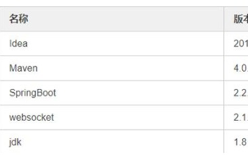 使用websocket技术实现后端向前端的推送消息