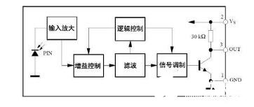 一体红外线接收头内部结构和参数