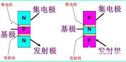 NPN、PNP型三極管的工作原理