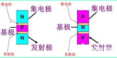 NPN、PNP型三極管的工作原理