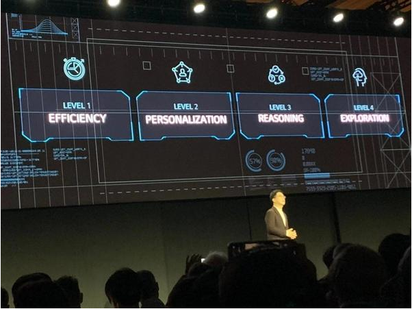 LG描绘人工智能路线图，扩OLED阵营