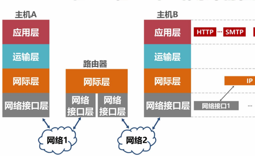 <b class='flag-5'>UDP</b>及TCP通信的<b class='flag-5'>程序</b>設(shè)計(jì)和源代碼免費(fèi)下載