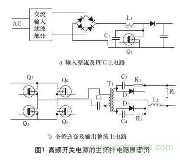 高频开关电源的电磁兼容设计方案