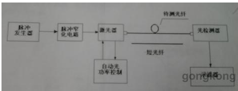 多模光纤时域法带宽测试的原理解析