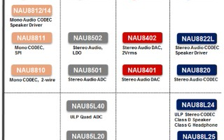 新唐科技立体声 ADC 系列简介