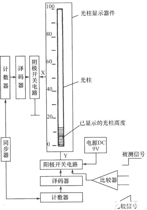 光柱显示器件驱动电路