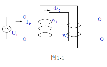 <b class='flag-5'>变压器</b>及磁性材料的基础知识简介