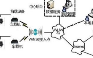 基于3G技术与无线局域网相结合设计城市轨道交通列车视频监控系统