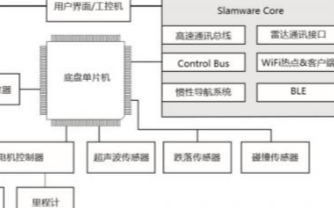 机器人如何完成避障并实现智能行走