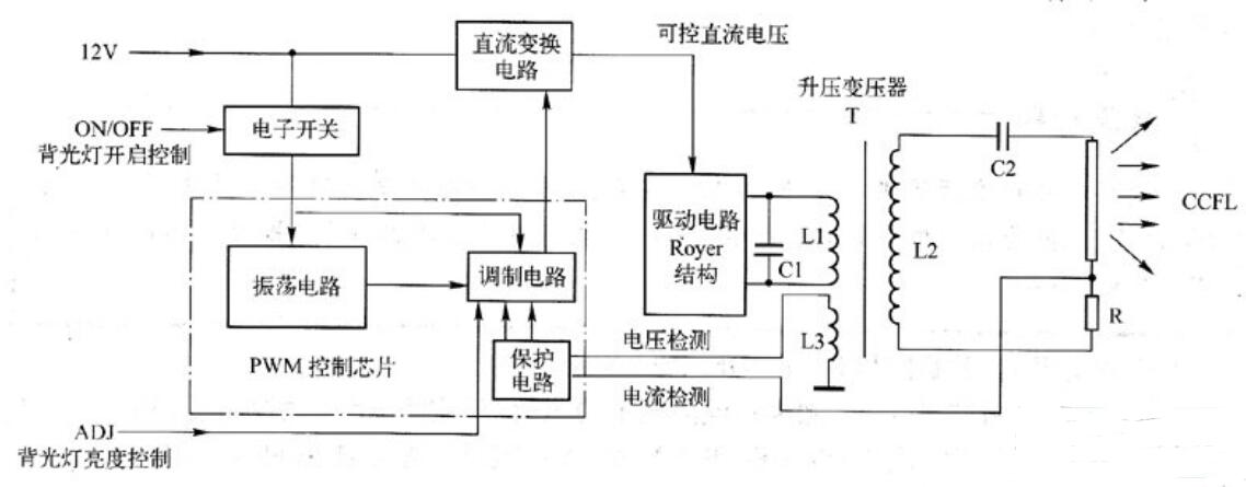 一文看懂高压板的工作原理