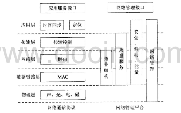 智能化無線測(cè)溫<b class='flag-5'>預(yù)警系統(tǒng)分析</b>與設(shè)計(jì)