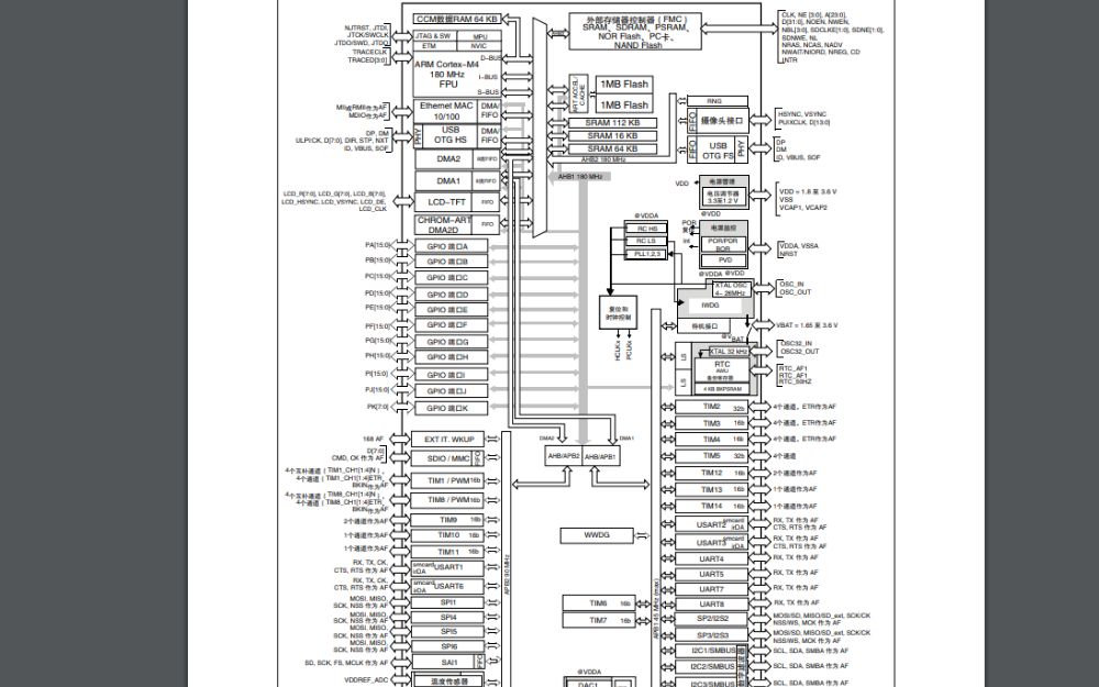 <b>STM32F427xx</b>和<b>STM32F429xx</b><b>微控制器</b>的中文数据手册