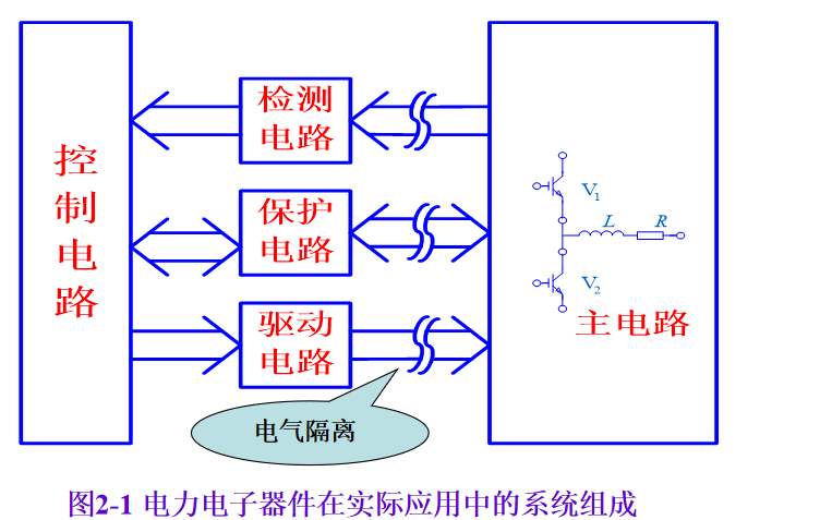 <b>电力</b><b>电子器件</b>的学习课件免费下载