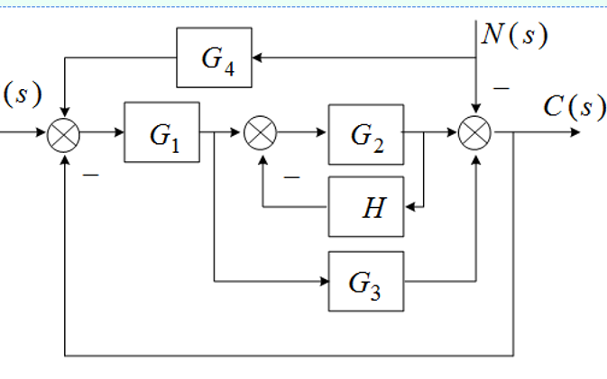 自动控制系统数字模型的习题<b>和</b>典型反馈控制系统的几种传递函<b>数说明</b>
