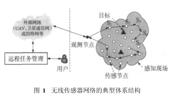 利用无线传感器与控制网络相集成实现监狱安防系统的设计方案