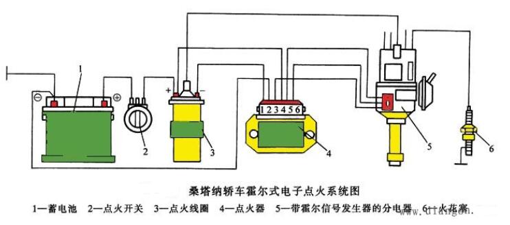 電子點火系統的優點_電子點火系統使用應注意事項