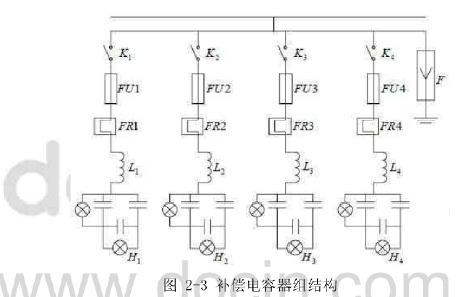 如何设计<b class='flag-5'>电力系统</b>的<b class='flag-5'>无功</b><b class='flag-5'>补偿</b>器详细资料说明