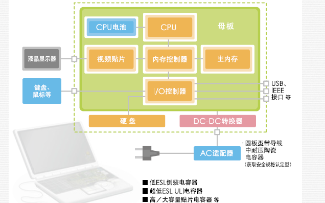 <b class='flag-5'>電容器</b>的入門學習教程動漫<b class='flag-5'>說明</b>