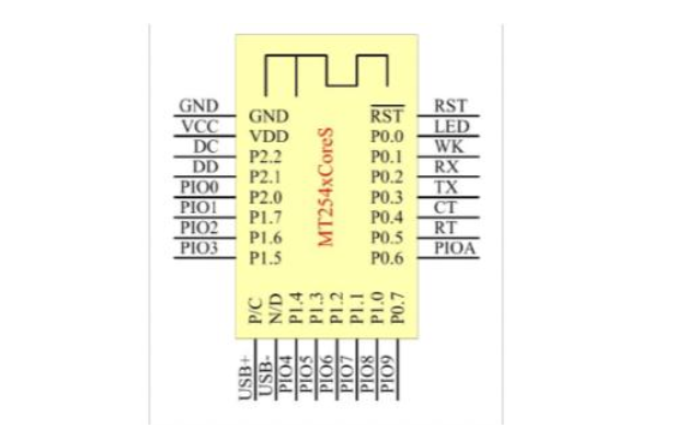 <b class='flag-5'>蓝牙</b><b class='flag-5'>BLE</b>的<b class='flag-5'>通信</b>代码免费下载