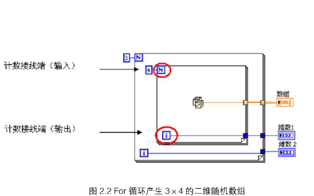 <b class='flag-5'>LabVIEW</b>中的<b class='flag-5'>循環</b>結構相關例程資料免費下載