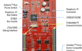 安富利制造服务基于意法半导体STM32F103微控制器介绍