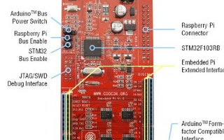 安富利制造服務(wù)基于意法半導(dǎo)體STM32F103微控制器介紹