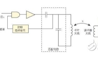 增强型NFC技术如何提高移动设备的互操作性通过率