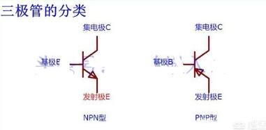 CPU如何控制雙極性晶體管