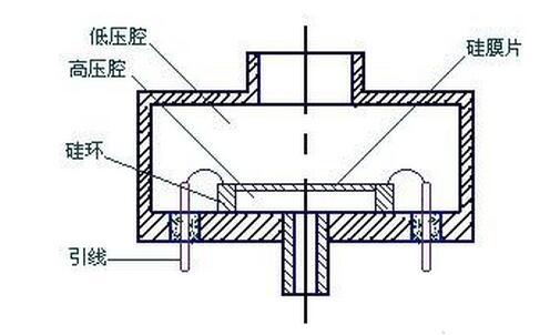 <b class='flag-5'>電感式</b>壓力<b class='flag-5'>傳感器</b>特性_<b class='flag-5'>電感式</b>壓力<b class='flag-5'>傳感器</b>應用