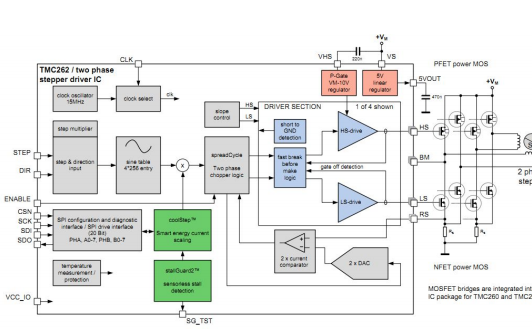 <b class='flag-5'>TMC262</b><b class='flag-5'>步进</b>电机<b class='flag-5'>驱动</b>芯片的数据手册
