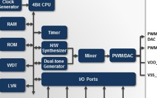 新唐科技W584A171主板介绍