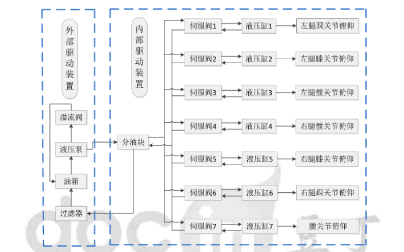 平面液壓雙<b class='flag-5'>足</b><b class='flag-5'>機(jī)器人</b><b class='flag-5'>步態(tài)</b><b class='flag-5'>規(guī)劃</b>及阻抗控制研究說(shuō)明