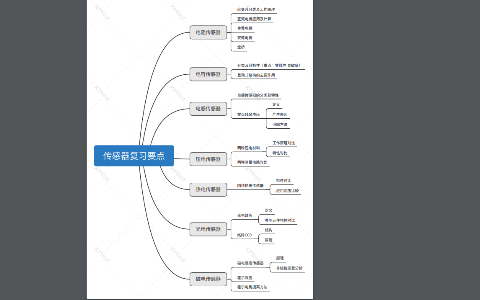 <b class='flag-5'>傳感器</b>的復習要點<b class='flag-5'>詳細說明</b>