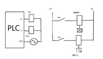 <b class='flag-5'>plc</b><b class='flag-5'>梯形圖</b>與繼電器電路的區(qū)別