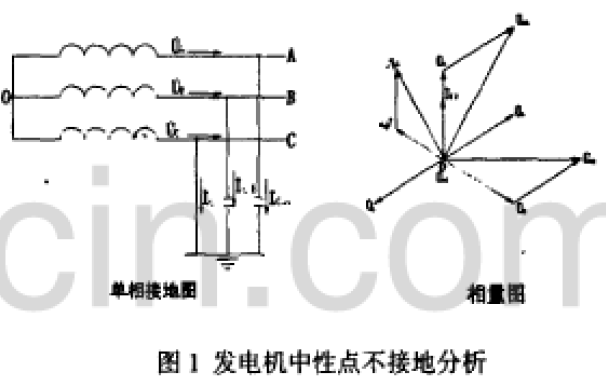 水电站发电机<b>中性</b><b>接地方式</b><b>有</b>哪些和分析计算及<b>接地</b><b>变压器</b>的应用说明