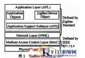 基于ZigBee的自愈自組網(wǎng)可以如何應(yīng)用