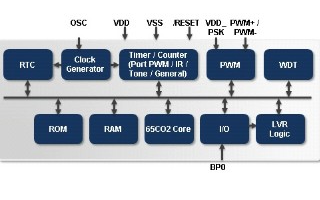 新唐科技W588L030主板簡介